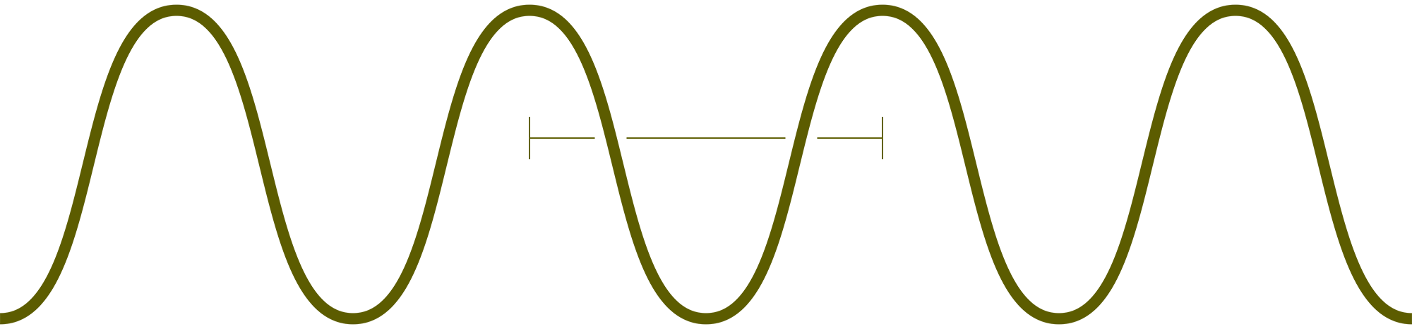 Gamma Ray Wavelength